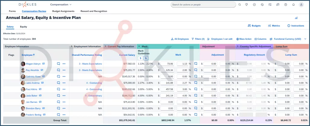 Screenshot of an Executive Review from SAP SuccessFactors Compensation.